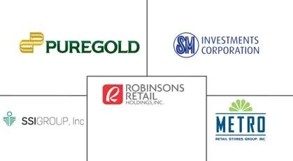 Top Retail Distribution Companies in the Philippines: A  .